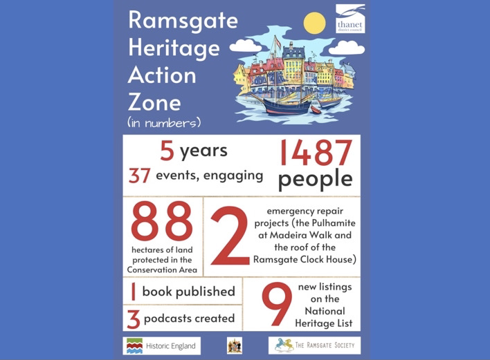 Ramsgate Heritage Action Zone Draws to a Close